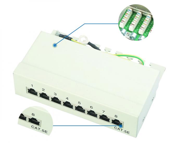 cat5e distribution panel