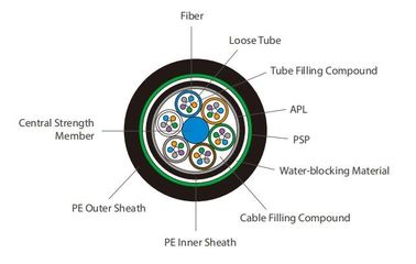 Fire Resistant Digital Composite 250μM Fiber Optic Cable